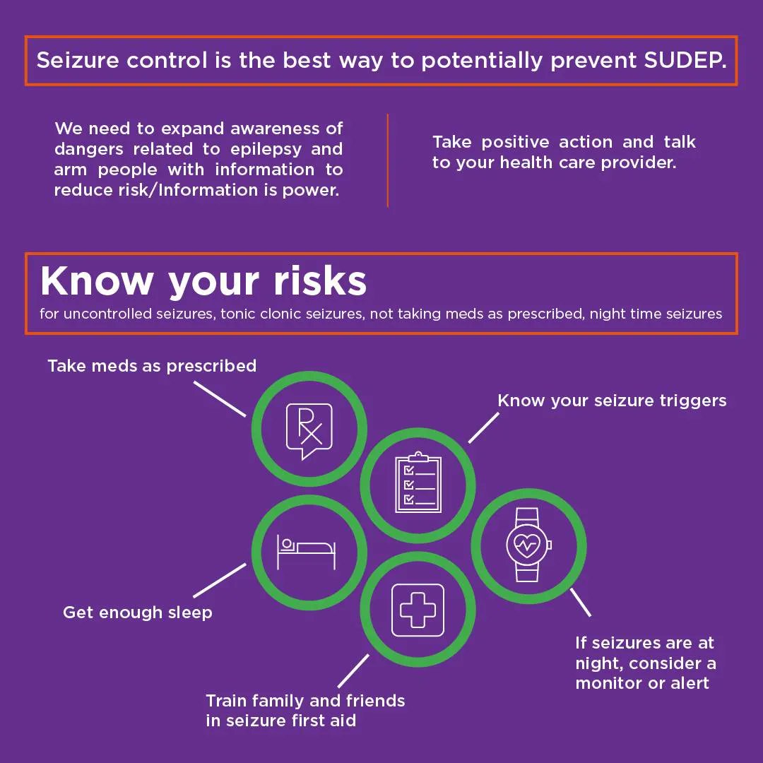 SUDEP is hard to talk about, but as a person with epilepsy or caregiver, being informed can help reduce the risks & make a difference. Be #SUDEPAware in honor of #SUDEPActionDay2022 & share the facts about epilepsy and #SUDEP with your friends and family. buff.ly/3MO09nm
