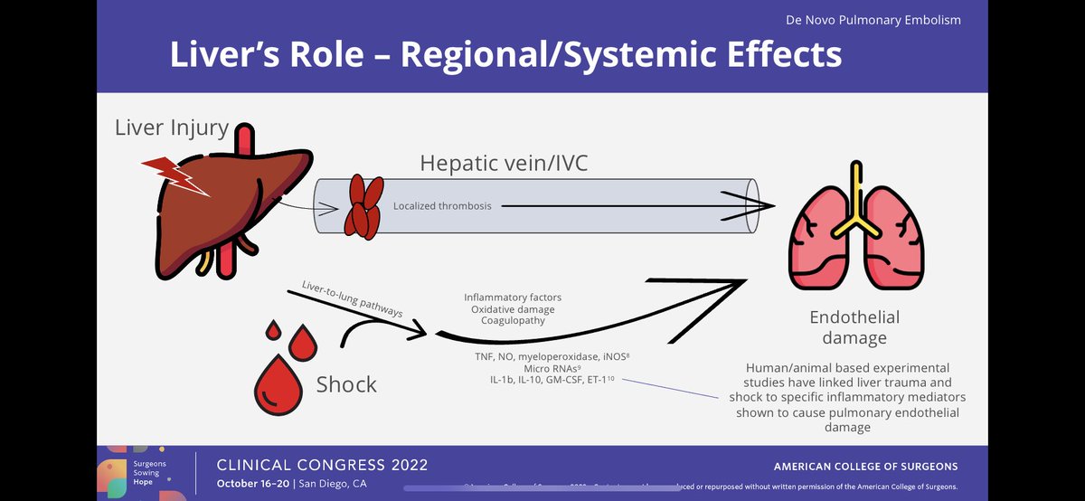 Happy to present our work on de novo pulmonary embolism formation at #ACS2022