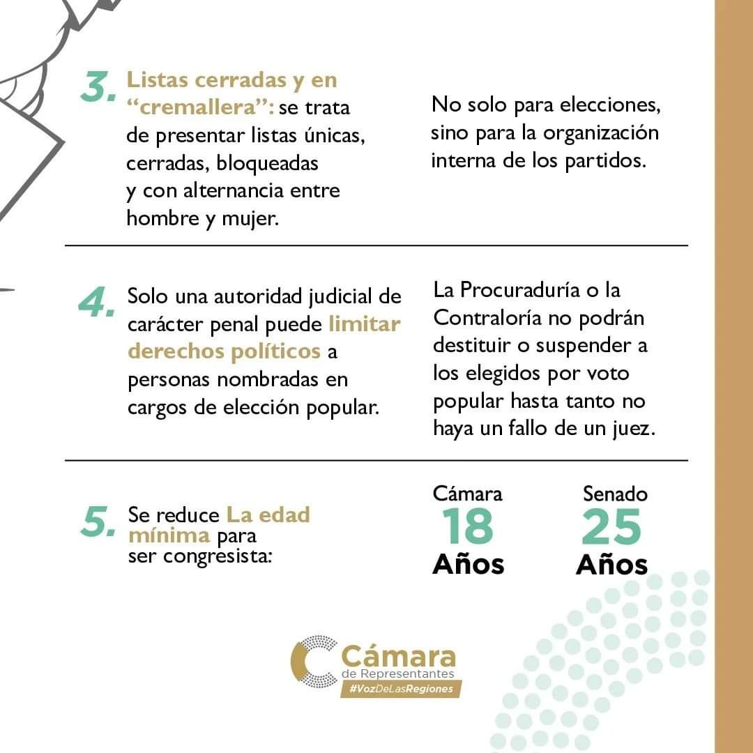 ComLegalCuentas's tweet photo. #ReformaPolítica 

¿En qué consiste? ¿Cuáles son los cambios propuestos?

📣Aquí les contamos 

Más información en 👉🏻 https://t.co/soZwYg2WKe

Cámara de Representantes 
#VozDeLasRegiones https://t.co/IEN4grtktY