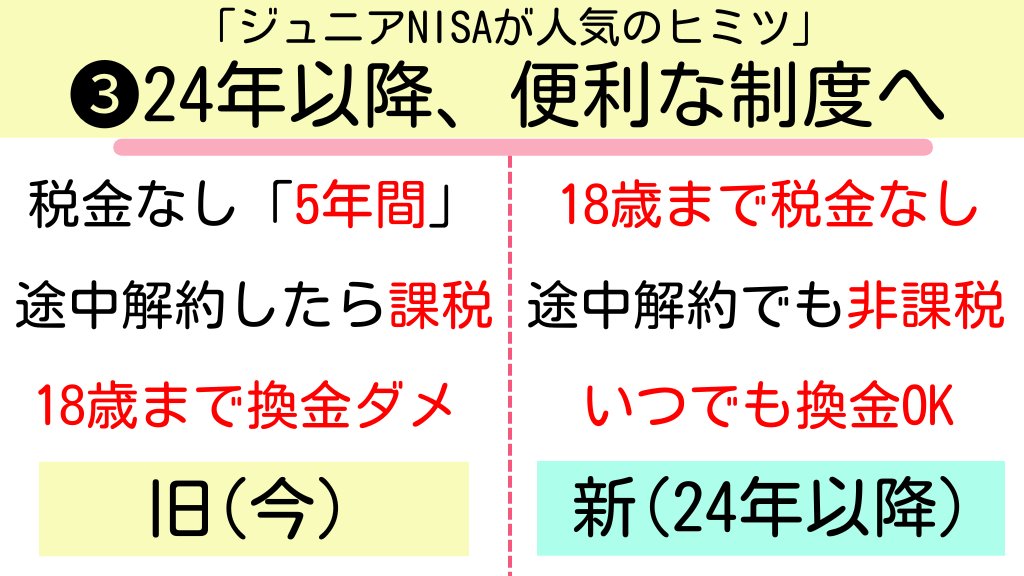 Tomojidien's tweet photo. ジュニアNISAは来年廃止ですが、今、大人気です。その理由を解説です。コレはやるべき。 https://t.co/lMjtXLBGG7