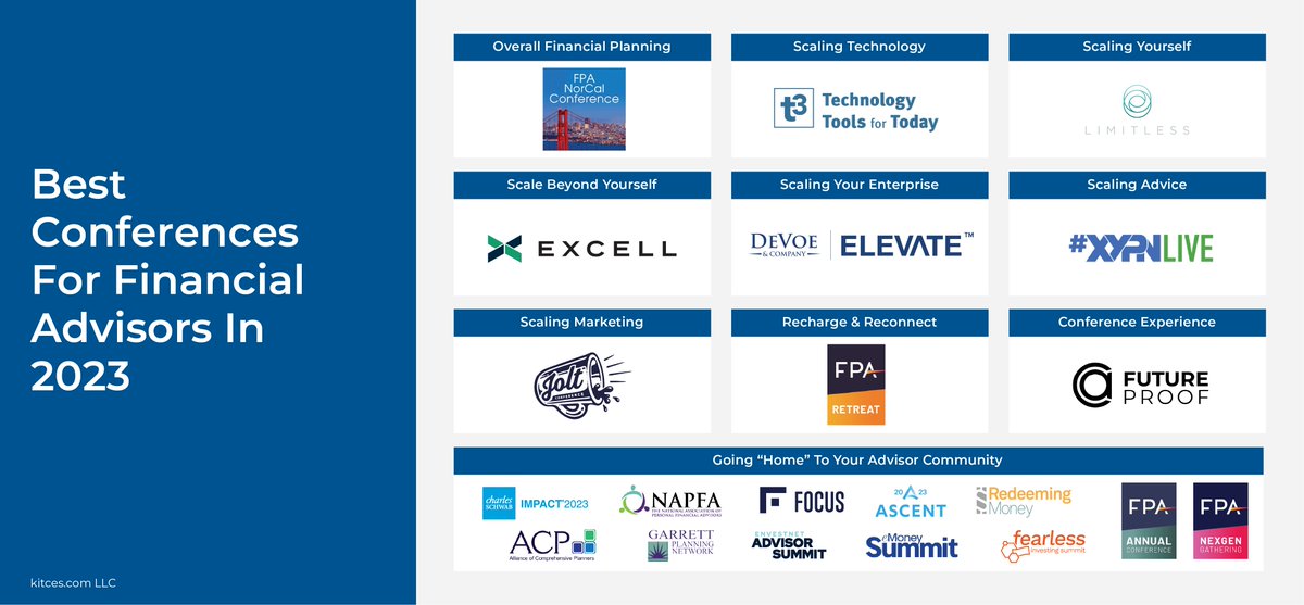MichaelKitces on Twitter "The 9 ‘Best’ Financial Advisor Conferences