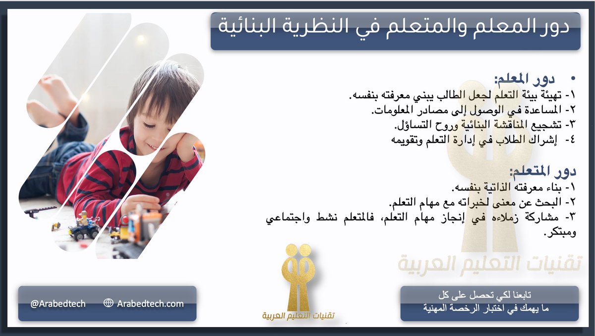 arabedtech's tweet photo. دور المعلم والمتعلم في النظرية البنائية
💡تذكر دائما

#الرخصة_المهنية 
#الرخصة_المهنية_عام
#الرخصة_المهنية_التربوي_العام https://t.co/HgcQ1zJ22U