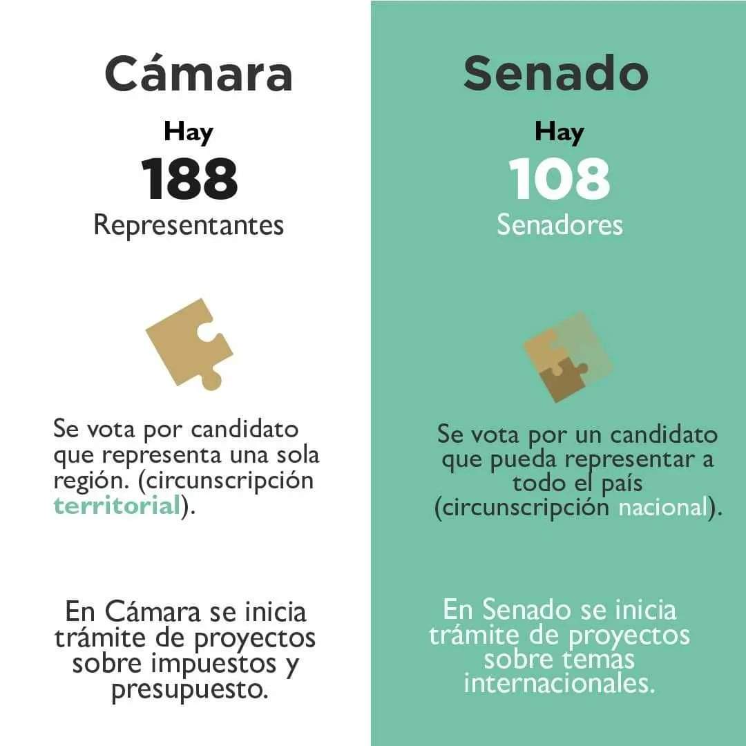ComLegalCuentas's tweet photo. #ReformaPolítica 

¿En qué consiste? ¿Cuáles son los cambios propuestos?

📣Aquí les contamos 

Más información en 👉🏻 https://t.co/soZwYg2WKe

Cámara de Representantes 
#VozDeLasRegiones https://t.co/XbqZWlwHLy