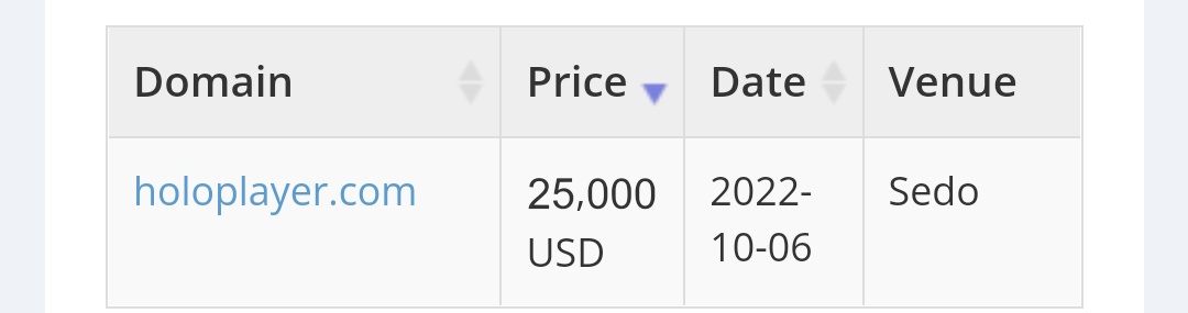 zaikiou's tweet photo. https://t.co/k4slAVueHg sold for 25k by @sedo
What do you think about Holo + Keyword... Is it going to be a trend?! https://t.co/RNmbNjA27z