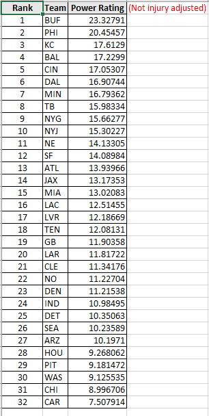 NBA_ComputerMan's tweet photo. My NFL Model's Wk7 Power Ratings
#NFL #NFLPicks #NFLModels #Analytics https://t.co/lrLcbG68uE