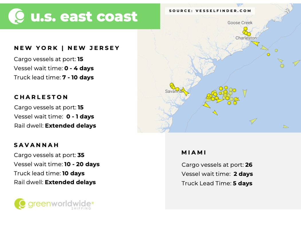 greenworldwide's tweet photo. Green's Freight Market Update for Week 42 is now LIVE! Discover weekly updates on nationwide port congestion, terminal dwell, and terminal utilization. READ MORE...https://t.co/eAJvSvolpr
#trade #supplychain #logistics #shipping #import #export https://t.co/NflJz0MyQO