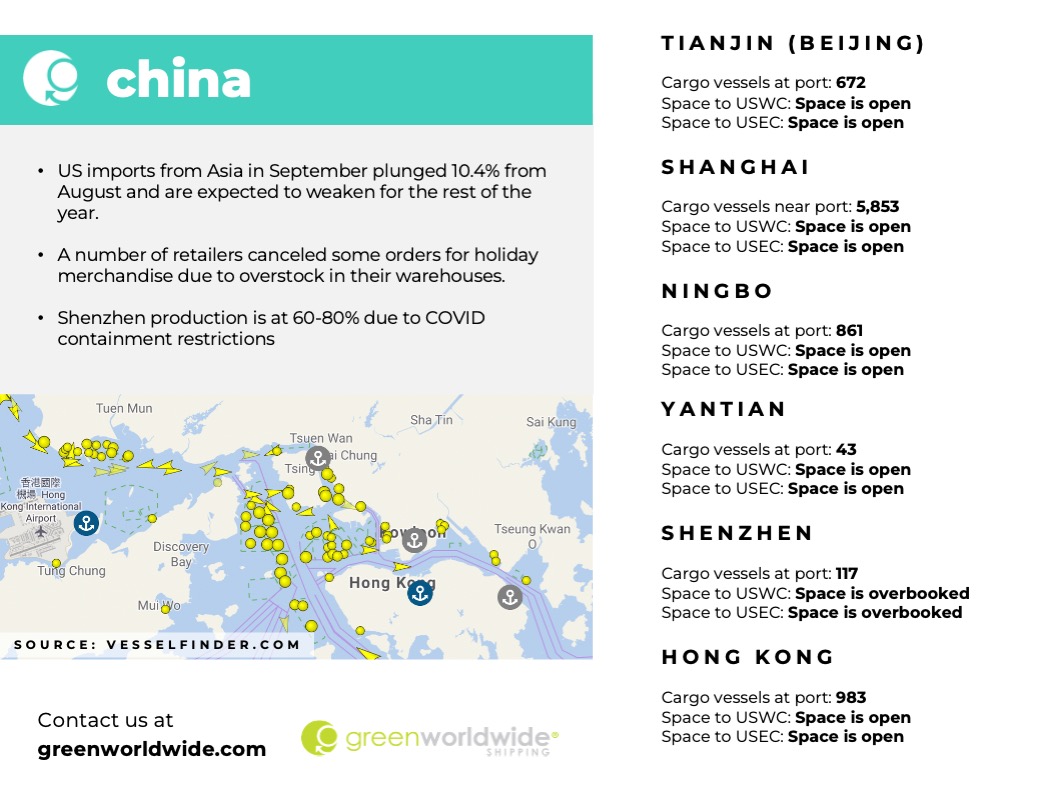greenworldwide's tweet photo. Green's Freight Market Update for Week 42 is now LIVE! Discover weekly updates on nationwide port congestion, terminal dwell, and terminal utilization. READ MORE...https://t.co/eAJvSvolpr
#trade #supplychain #logistics #shipping #import #export https://t.co/NflJz0MyQO