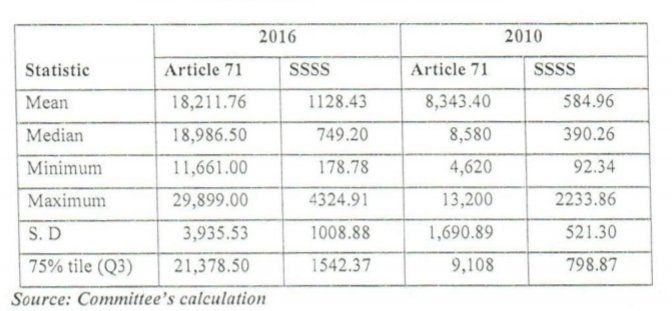 BBSimons's tweet photo. At last major review, the lowest paid person in the Ghanaian public service earn 178 GHS a month. The highest paid took home ~30,000 GHS. The lowest earning British public servant earned £1750/mth &amp; the highest earned £7500/mth. British PM pay= £6250. Ghana Prez pay = 47277 GHS. https://t.co/fiLmji4Hl0