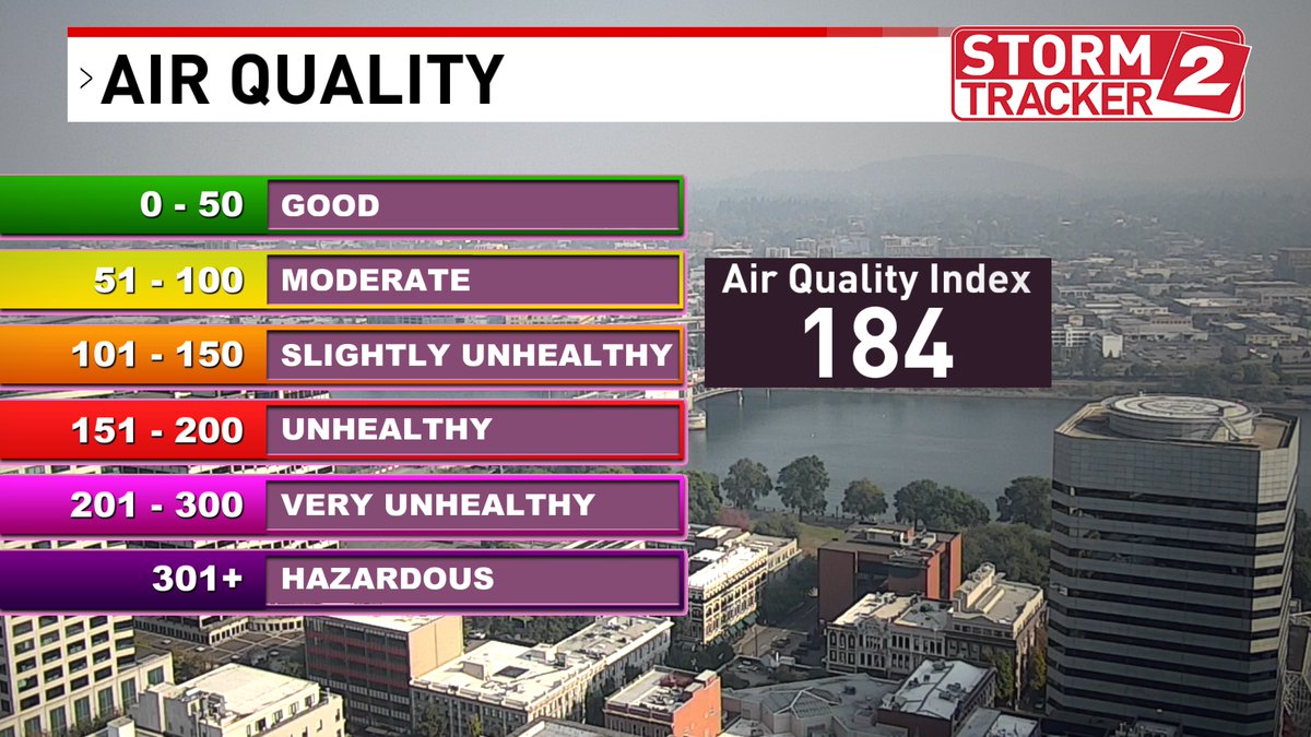 SaleskyKATU's tweet photo. Relief can't come soon enough. Dense smoke from wildfires has much of the region suffering through very bad air quality. I don't expect much improvement until Thursday afternoon. People with known breathing issues &amp; sensitive groups might experience some health effects. https://t.co/TztBFktGQv