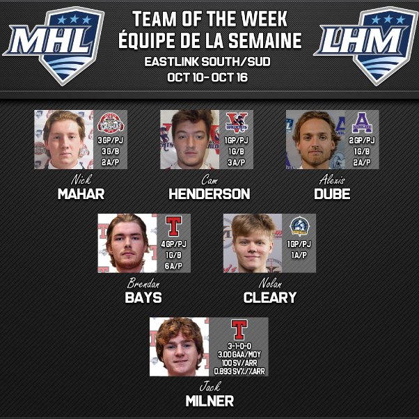 Shout out to some former Blizzard D-men. Back-to-back Team of the Week honours for <a href="/Kieran__burke33/">Kieran Burke</a> and <a href="/nolan_cleary/">Nolan Cleary</a> in <a href="/THEMHL/">The MHL</a>! Well done, boys. #BlizzardAlumni 
<a href="/MarinersHockey/">Yarmouth Jr. A Mariners</a> are our favourite MHL club. #BleedBlue