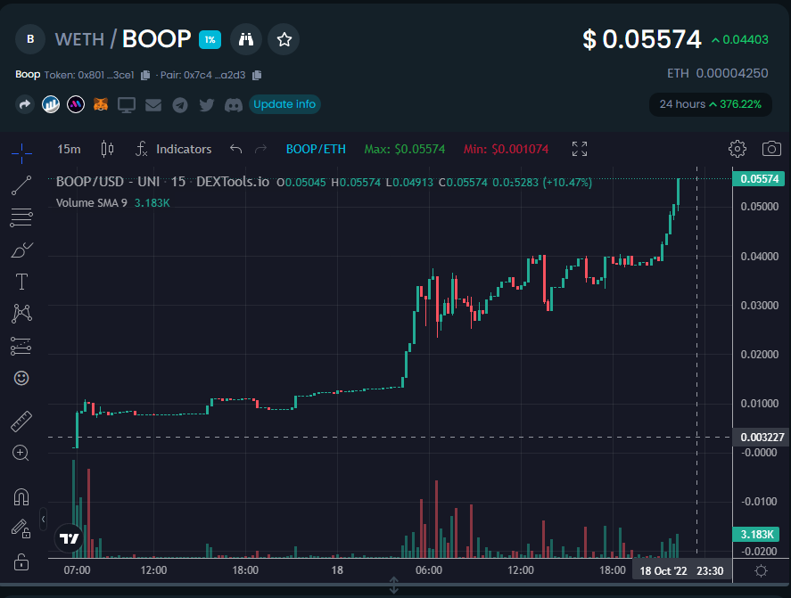 NikG_01's tweet photo. This MFer just wont quit!
Just gotta keep zooming out!! Bullish AF!!!!
#BeepBoop #Mooning #Moosday @BeepBoopBotz https://t.co/AFSteXz3oK