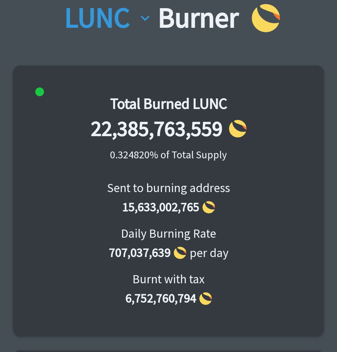 Criptogemas1's tweet photo. Querida comunidad, tenemos el agrado de informarles que el suministro de #LUNC  va con un 0.32% del suministro quemado! #LUNCcommunity #LUNCBURNING #Bitcoin #Criptomonedas #MoonLovers #ToTheMoon https://t.co/yHC9lzYJAD