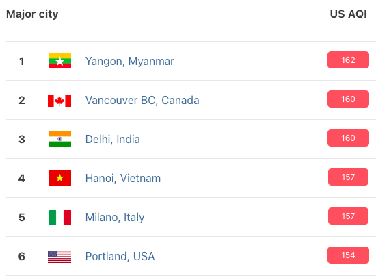 uglyblender's tweet image. vancouver currently has the 2nd worst air quality on earth