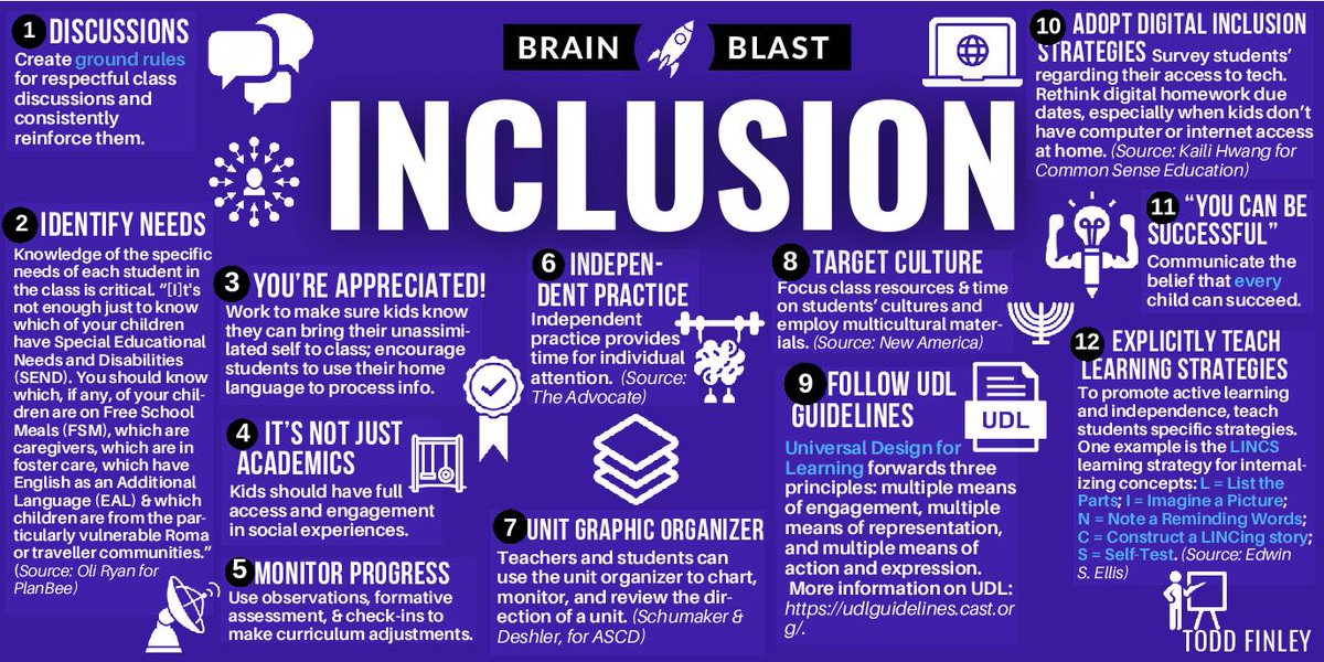 finleyt's tweet image. Inclusion Strategies (equal access to opportunities and resources for kids who might be excluded/ marginalized) | Brain Blast
#edchat #equity #inclusion #edchat #principal #DEI #k12 #Students #studentteacher #ntchat #DiversityandInclusion