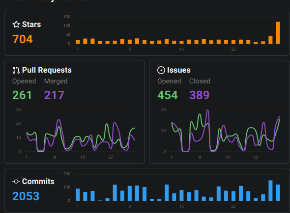 OpenRouting tweet media
