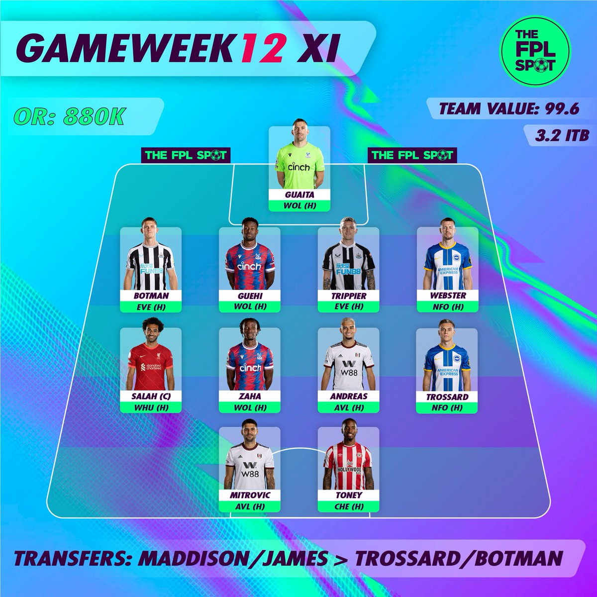 TheFPLSpot's tweet photo. GW12 🔒 Used 2FT. 

Deadline was overnight in Australia. So it's looking a little foolish posting this now with my prediction already wrong 😂🥲

GW12 prediction: Trossard 1x goal, 1x assist

#FPL #FPLCommunity #FPLAUS https://t.co/hUkCTEFsTs