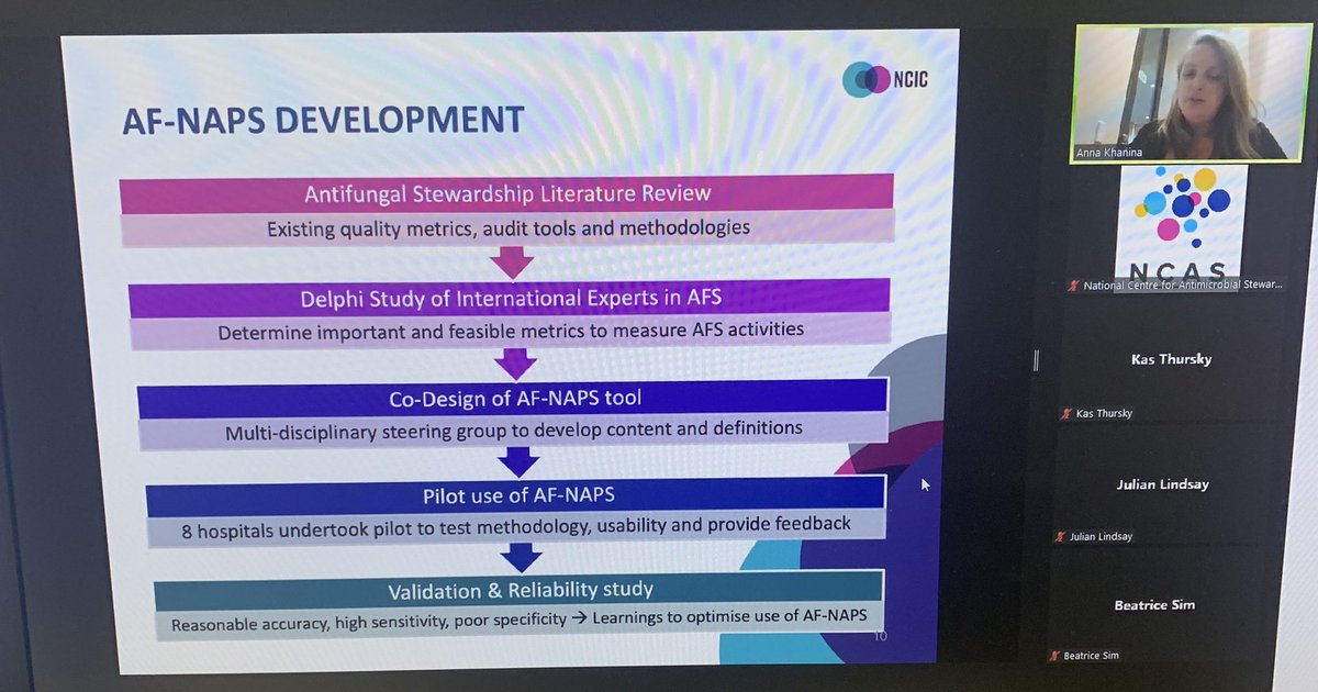 NCAS_Aus's tweet photo. LIVE 🚨 join us online now : https://t.co/cAx3VT0wT7

@AnnaKhanina1  detailing the process of developing the #antifungal @NAPSurvey  #expertconsensus , multidisciplinary #codesign , #pilots across multiple hospitals and #validation + #reliability studies essential! https://t.co/zSFVCSqL8e