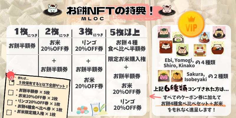 noujoujin's tweet photo. ぴすたちおんさんと挑戦している「餅つきNFT」の #Giveaway 企画!
本日20時までです🍚
餅保有数に比例して特典がアップグレードされます🌟
ぜひ、ご参加いただけると嬉しいです🎵
#MLOC #Metagri研究所
@_pistation https://t.co/FnEXTuJUIF