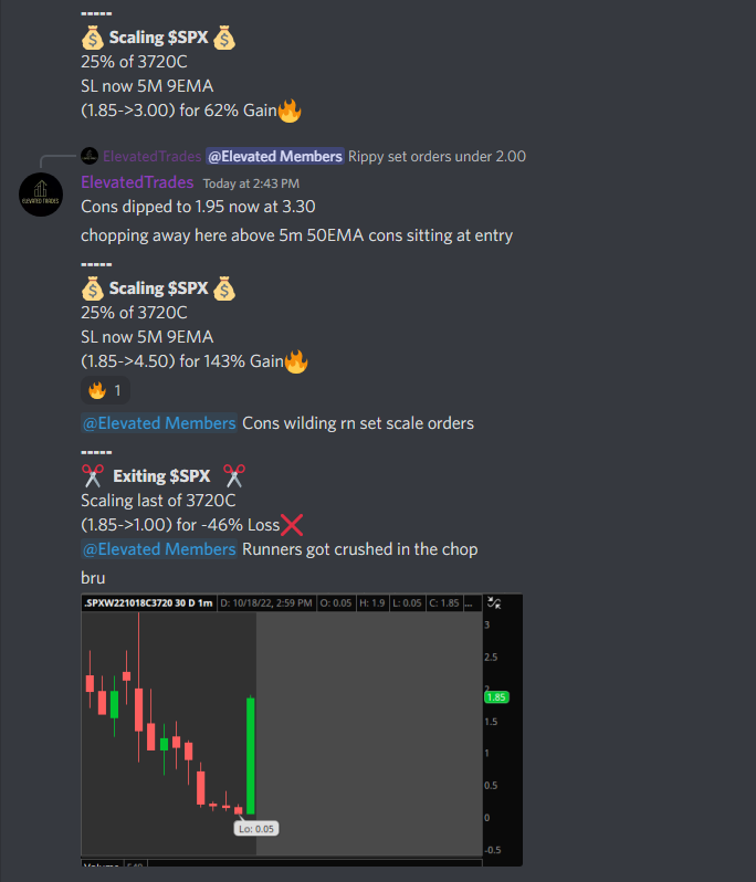 Elevated_Trades's tweet photo. 1/1 Today ✅ 

Only traded the last 30mins of $SPX

Took the 3720C ITM as we hit $ES VWAP. Grabbed the cons off 5m 50EMA break and base 📈

Runners ended up getting crushed before the rally into the close but still a green trade 💪 https://t.co/WKqquN4hmA