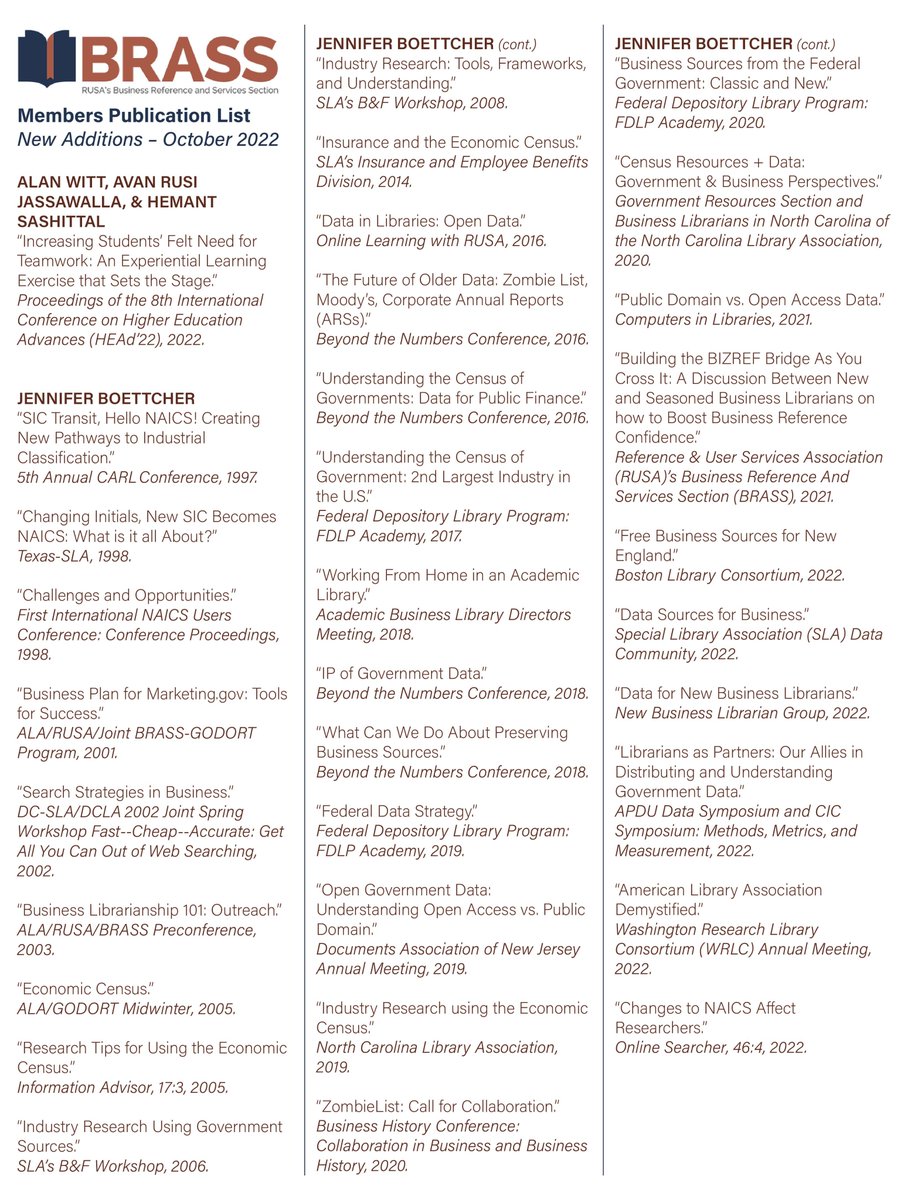 rusa_brass's tweet photo. Interested in reading what’s new in business librarianship? Check out the 32 new publications added to the BRASS Publications Zotero List: https://t.co/ydvytFSau9!
Have you published something recently? Submit your own citation here: https://t.co/aEaqugdpBh
#bizref https://t.co/fz7KkUMis4