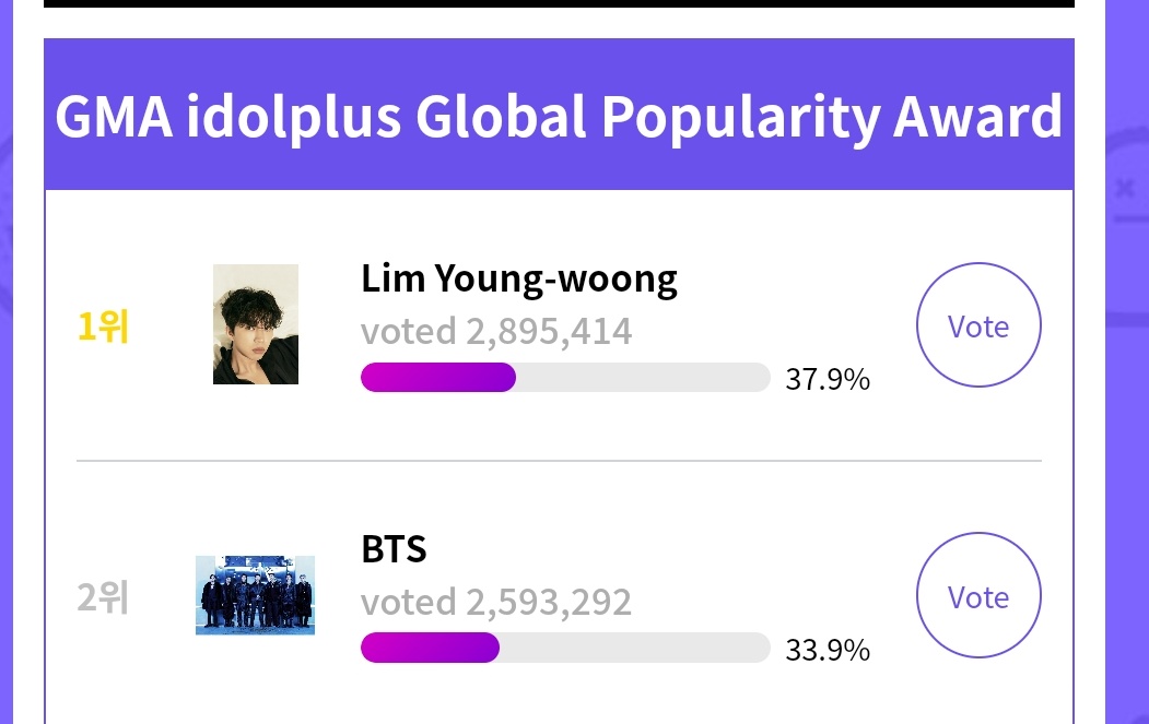 Jinnieside's tweet photo. Nosso GAP nas votações em site está preocupante, sim a votação aqui no twitter é importante também mas vamos focar nos sites por favor, principalmente no GMA que já já acaba e os meninos ainda estão em segundo lugar. Sei que estamos sobrecarregados mas é rapidinho votar

Links ⤵️ https://t.co/FnLZXt4Ees