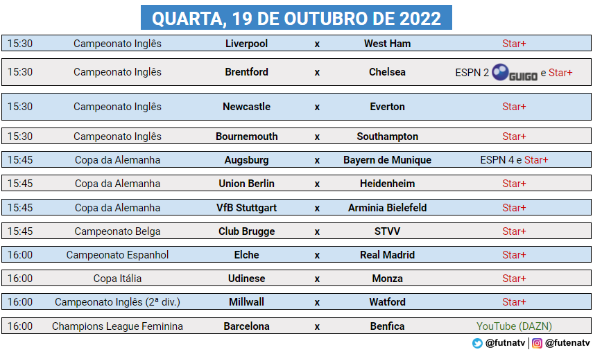 futnatv's tweet photo. A programação do futebol nesta quarta (19/10/2022).

Conheça o Pacote Premium da @tvguigo e tenha acesso aos canais ESPN, BandSports e FuelTV ➜ https://t.co/X5JAWxsths https://t.co/NUfa7KOGIT