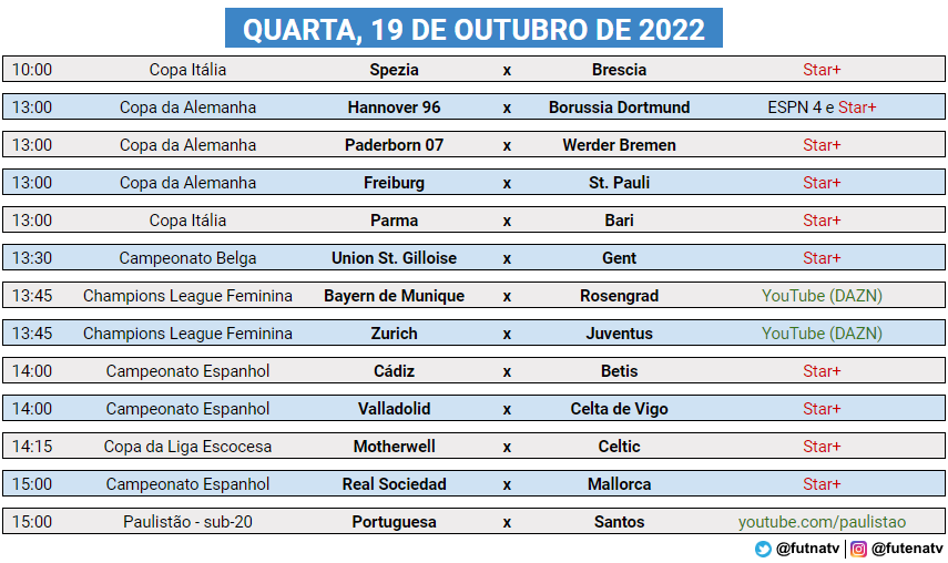 futnatv's tweet photo. A programação do futebol nesta quarta (19/10/2022).

Conheça o Pacote Premium da @tvguigo e tenha acesso aos canais ESPN, BandSports e FuelTV ➜ https://t.co/X5JAWxsths https://t.co/NUfa7KOGIT