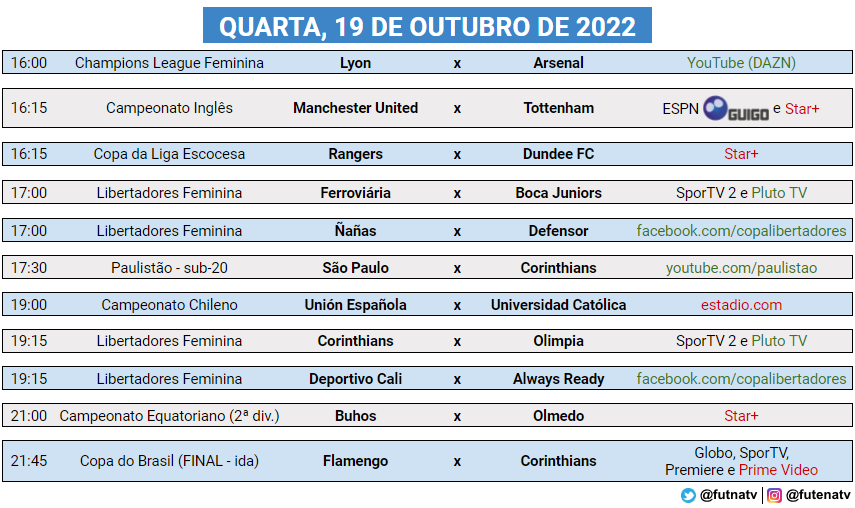 futnatv's tweet photo. A programação do futebol nesta quarta (19/10/2022).

Conheça o Pacote Premium da @tvguigo e tenha acesso aos canais ESPN, BandSports e FuelTV ➜ https://t.co/X5JAWxsths https://t.co/NUfa7KOGIT
