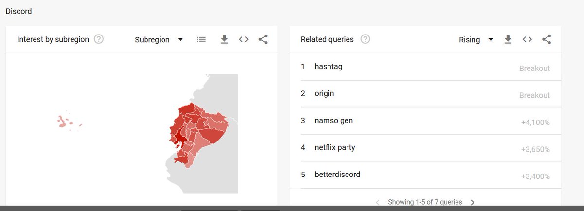 DeporteHb's tweet photo. #UTNDIGITAL En Ecuador tik tok supera en uso a discord, en el último año, con un promedio de 82 accesos frente a 13 de discord. Por provincias, en Zamora Chinchipe, llega tik tok a 95% y el 5% se quedó con el uso de discord. Orellana llega al  7% y un 93% sigue siendo de tiktok. https://t.co/asV2gtI0jr