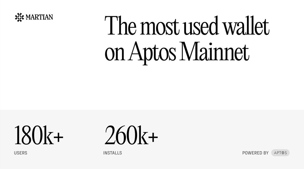 GM Martians! With 260k+ installs and 180k+ users, we proudly announce that Martian is the MOST USED WALLET on Aptos Mainnet!! We are working on some very exciting features to enhance your Mainnet experience to a whole another level! LFG!!