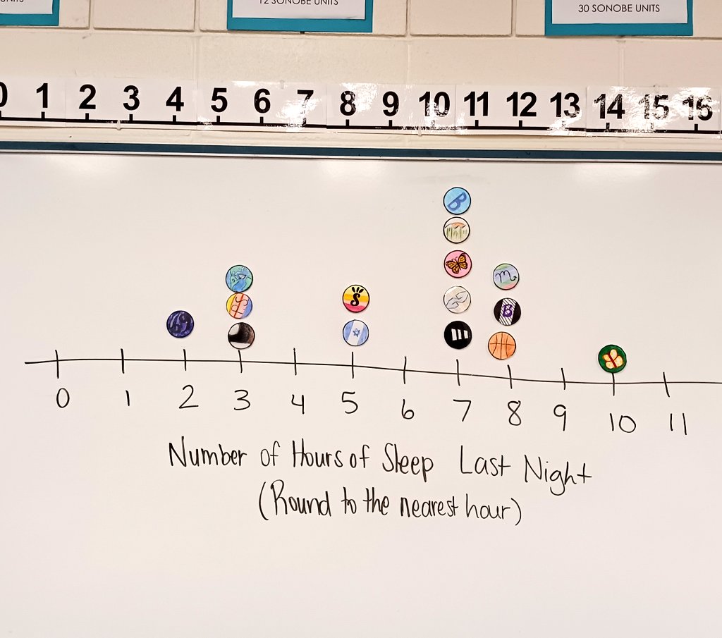 mathequalslove tweet picture