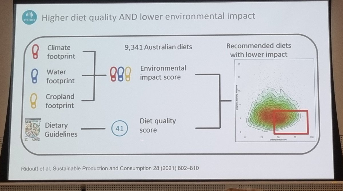 Key take away from @CSIRO-based Brad Ridoutt's talk ➡️ Ultra-processed foods are a common denominator linking health and environmental sustainability together 🍏🌏 Also biggest contributor to environmental damage! #ICO2022