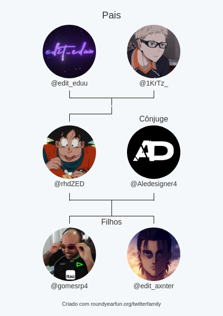 rhdZED's tweet photo. Minha Twitter Família:
Pais: @edit_eduu @1KrTz_
Cônjuge: @Aledesigner4
Filhos: @gomesrp4 @edit_axnter

via https://t.co/QfT0y96jQs

⠀ https://t.co/whwOX03MPA