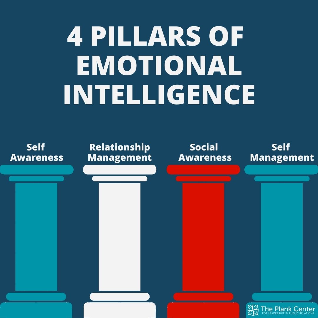 PlankCenterPR's tweet photo. Check out this article to read more about how leadership and emotional intelligence work together: https://t.co/MilELfX0AP https://t.co/7K8B4IVgui