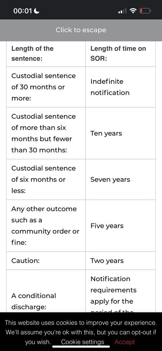 ClaireRed69's tweet photo. @Irmenberga @CraigSJames @papi_sierra @VikkiLax1 @Primark The length of time a person gets on the register is determined by the length of sentence. This guy must have got a custodial of between 6 and 30 months. His was suspended but it still counts https://t.co/xgIhVbpmH2