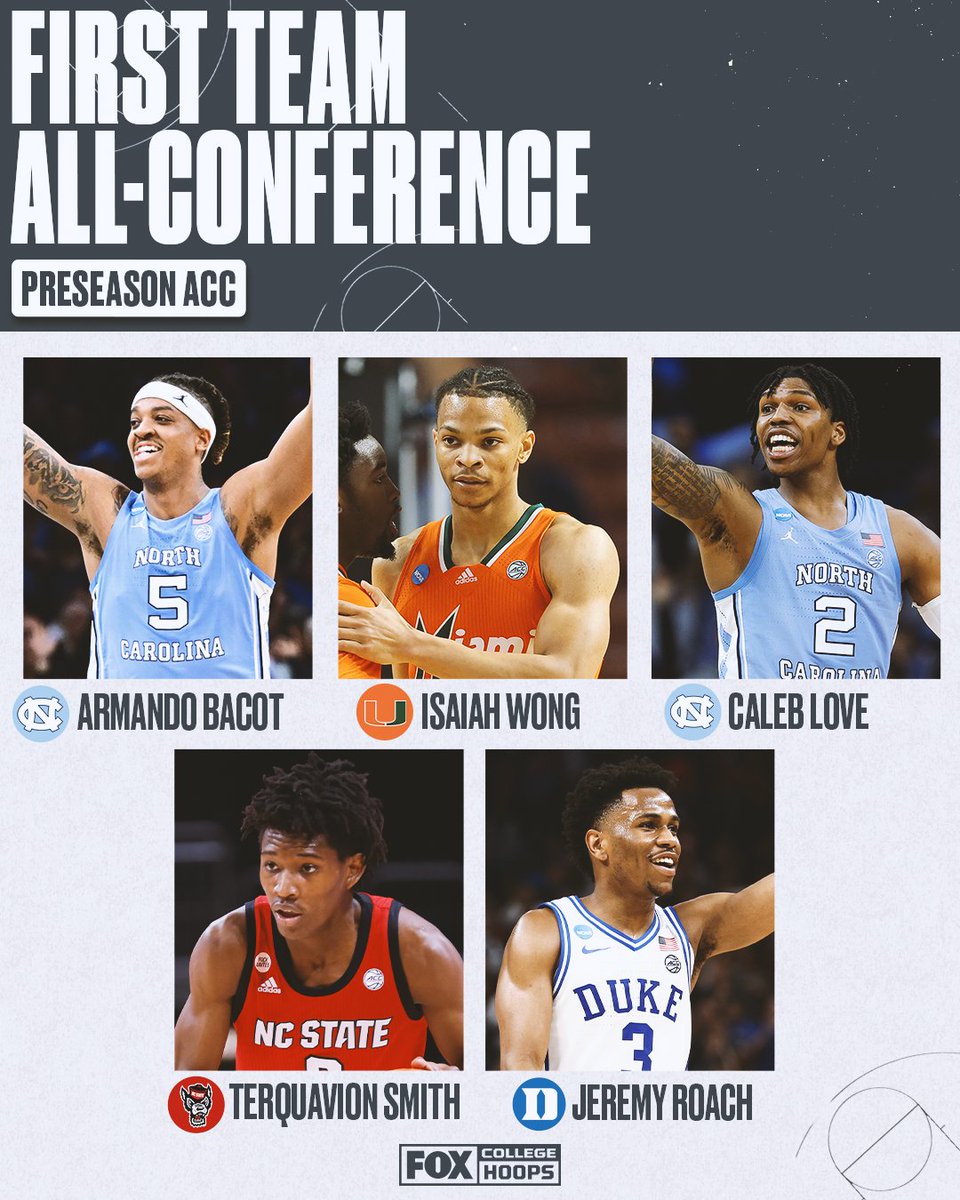 👀 @UNC_Basketball claiming the No. 1 spot and POY in the @accmbb preseason awards!