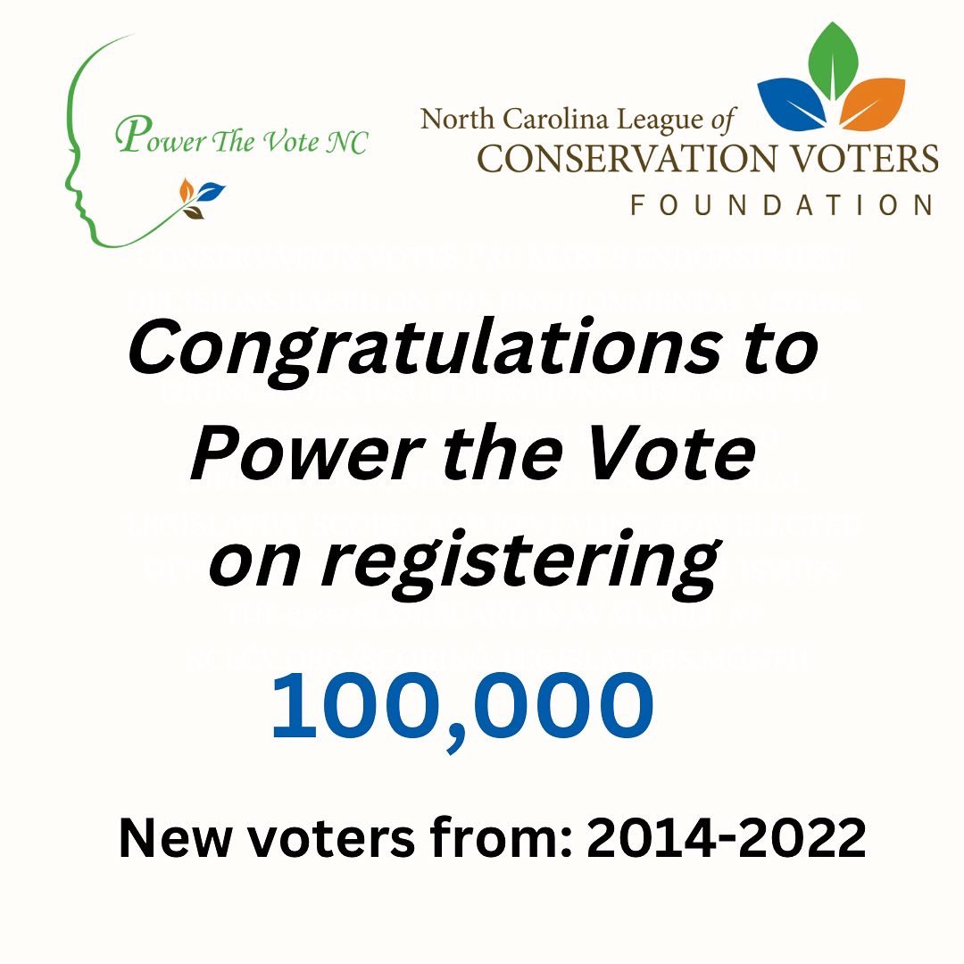 100,000 new voters REGISTERED!! 🎉🎉🗳️ Congratulations to Power The Vote on their hard work and dedication to voter registration and Civic engagement in frontline communities across NC! #NCpol #Elections #VoterRegistration