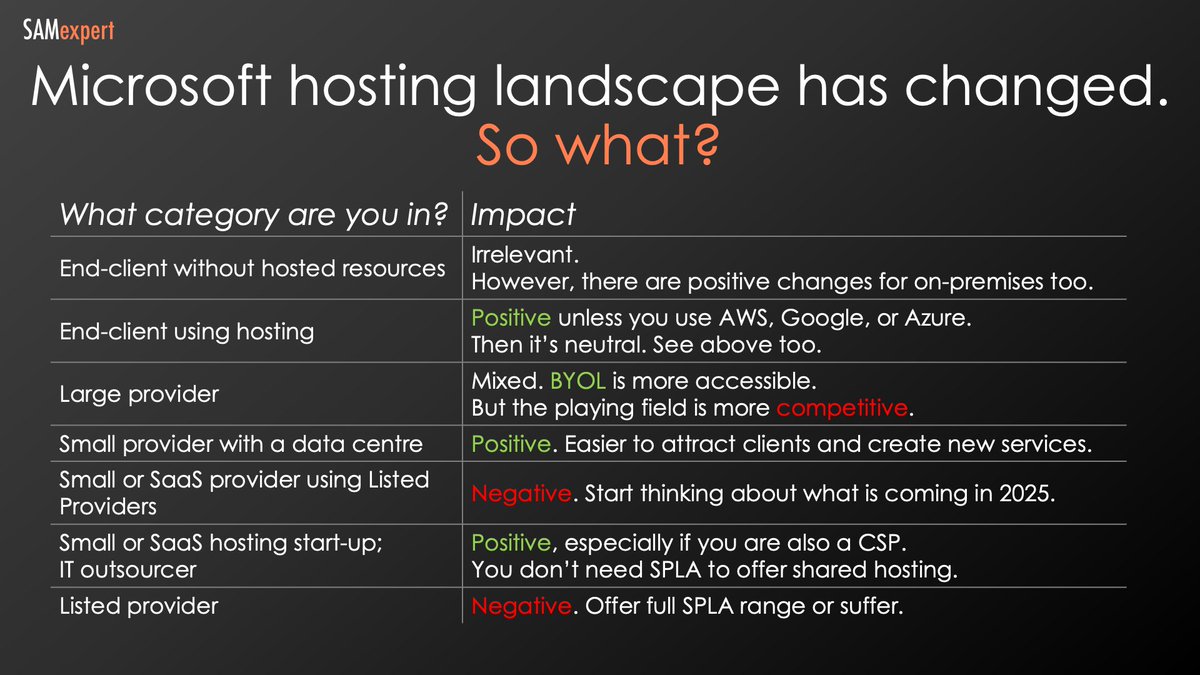 samexpert's tweet photo. Microsoft made significant changes to licensing terms and conditions in October 2022.
Not everyone has been affected equally.
What category are you in? How has it impacted you?
#microsoft #cloud #hosting #samexpert https://t.co/OlXlIQ0NU7