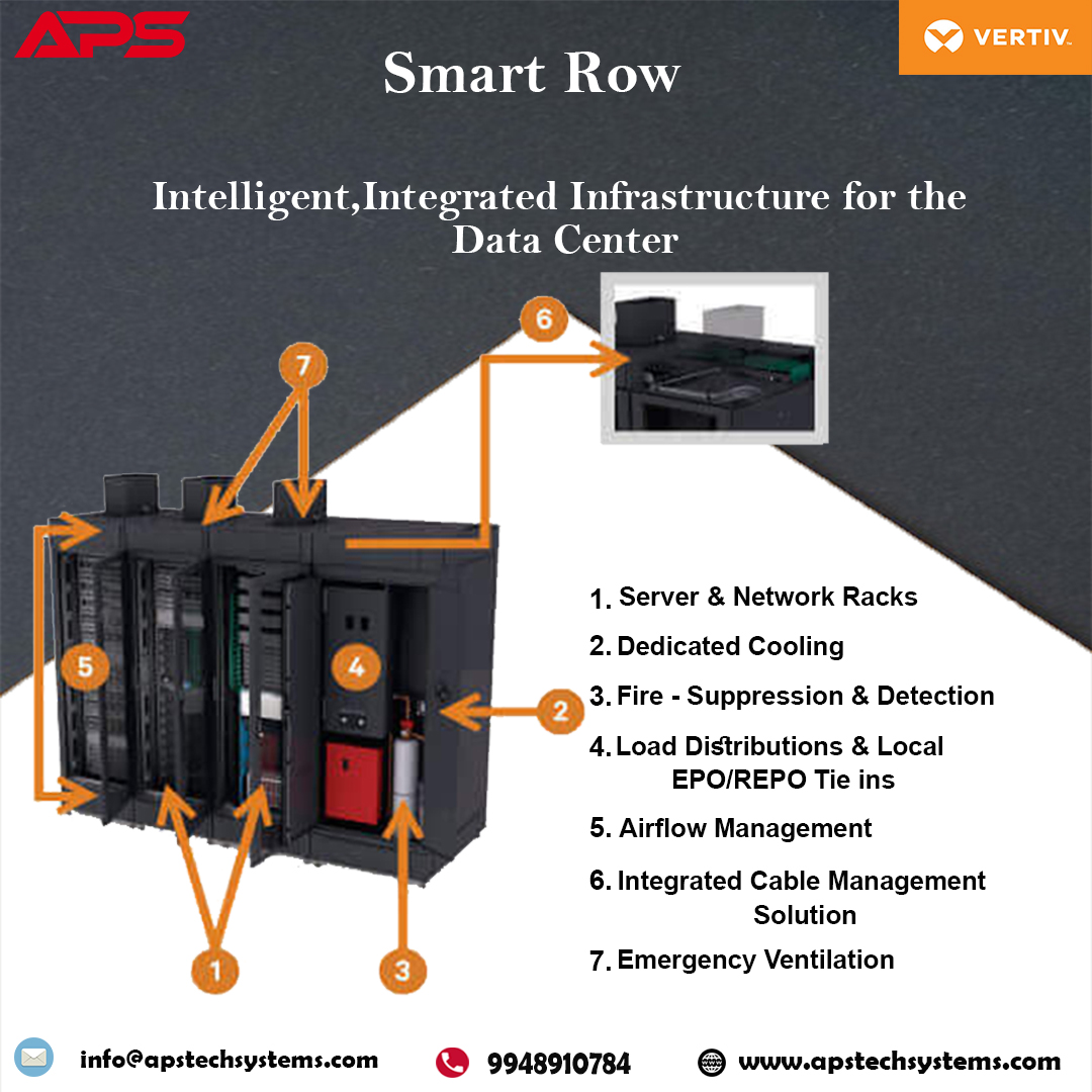 ApsTechSystems1's tweet photo. An enclosed system that combines racks/data center cabinets, precision cooling, UPS, power management, monitoring, and fire suppression.
#smartrow : https://t.co/PVIQrAL2If
#datacenterdistributors #datacentersupplies #apstechsystems #vertivsmartrow #smartrowdatacenter https://t.co/PHL1TCxg77
