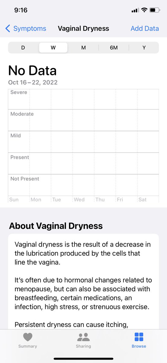 Ok <a href="/Apple/">Apple</a>! Yes!! You can now track your vaginal dryness on your iPhone. People with vagina's everywhere take note, literally. You are not alone. 43M people in the US alone have vaginal dryness. 
#Menopause #MenopauseDay #WorldMenopauseDay2022 #IncludeMyMenopause