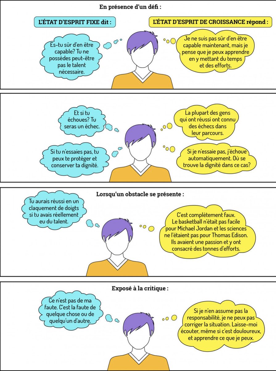 Ressource #motivation #persévérance 👍

Enseigner à nos élèves à passer d’un état d’esprit fixe à un état d’esprit d’évolution 👉 Compétence fondamentale pour comprendre que la capacité d’apprendre peut être développée et que les progrès sont possibles. 

ecampusontario.pressbooks.pub/croissanceetob…