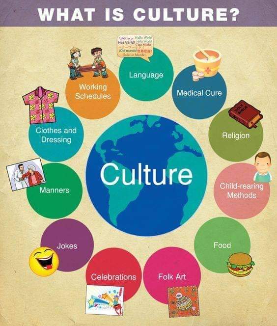 What does culture mean to you? Is it any of these points? Or something else? 

❤💜🧡💙💛💚