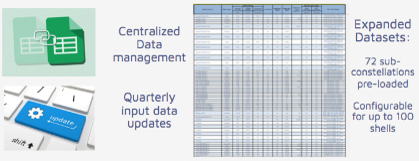NSR_SatCom's tweet photo. #NCAT3 includes expanded datasets, Qt. updates and a growing list of #megaconstellations gateway stations driving single-hop serviceable area analysis
#NSRInsights #AnalysysMason #NCAT3 #NonGEO #Constellations @coplacido
https://t.co/w2bbtaZPCX https://t.co/wy73V5il6q