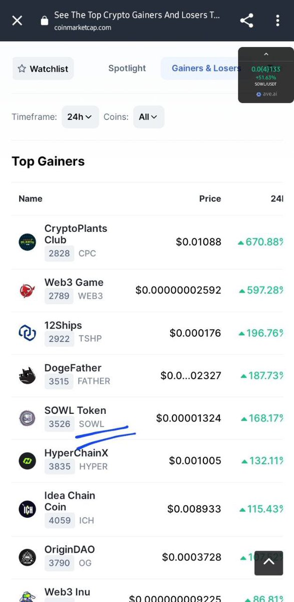 SOWLToken's tweet photo. Not a bad day for #SOWL!
🚀💜🚀💜🚀💜🚀💜🚀💜 https://t.co/cKTXFhCDQb