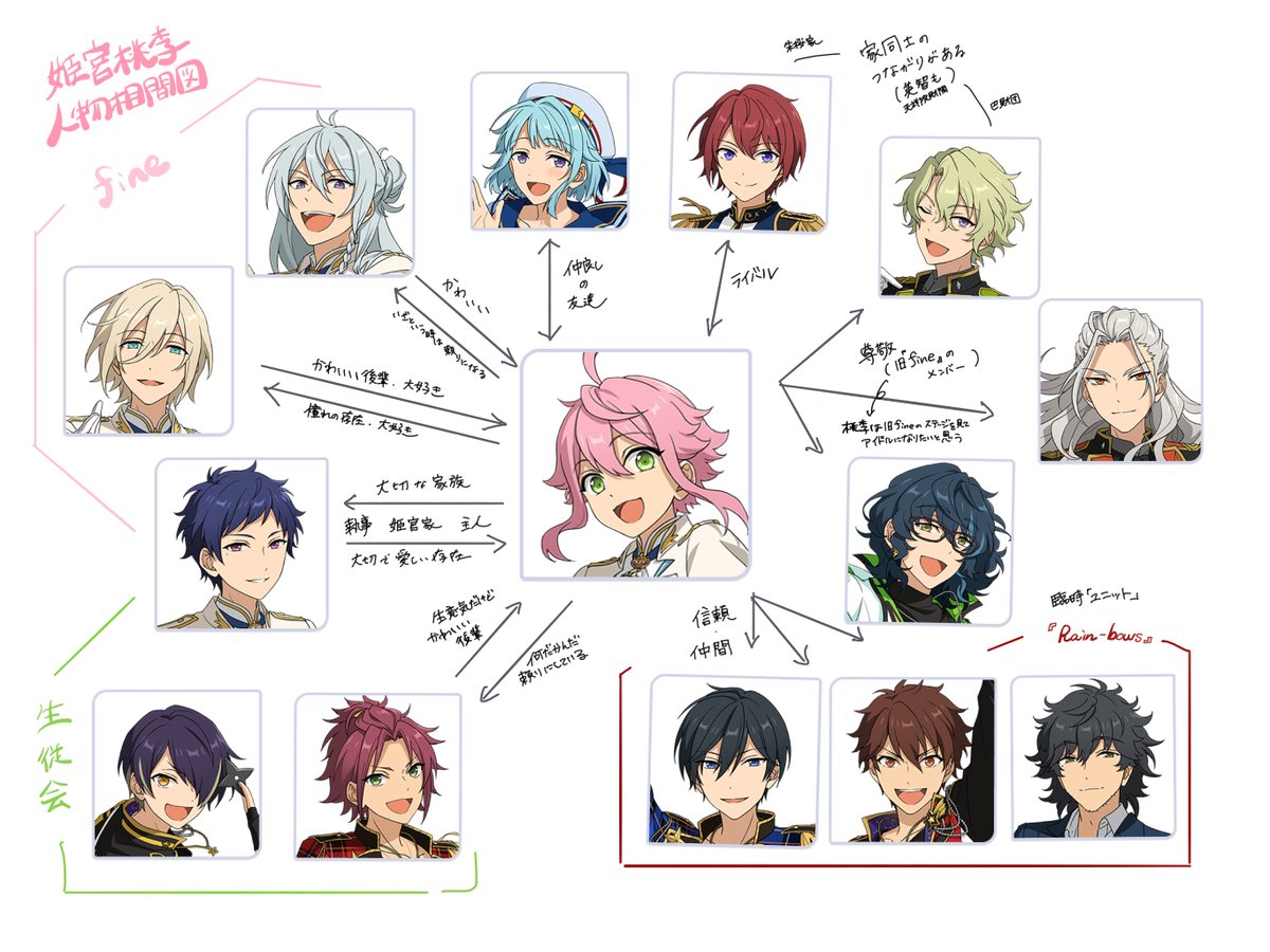 あとキャラ相関図くれるのまじでいい 