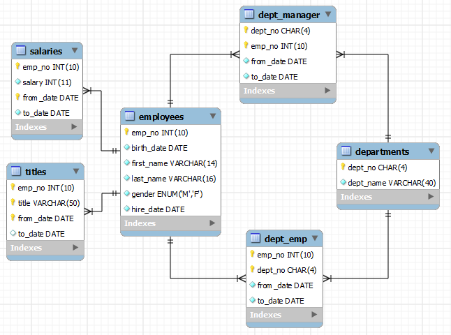 Top+ SQL Interview Question
1. Database and SQL - bit.ly/3zGK6S7
2. SQL Query - bit.ly/3bGzN8r
3. MySQL - bit.ly/3bFkhtE
4. SQL Server - bit.ly/3A5qIj0
5. PostgreSQL - bit.ly/3BOLLHP
6. Oracle - bit.ly/3zF2WsH