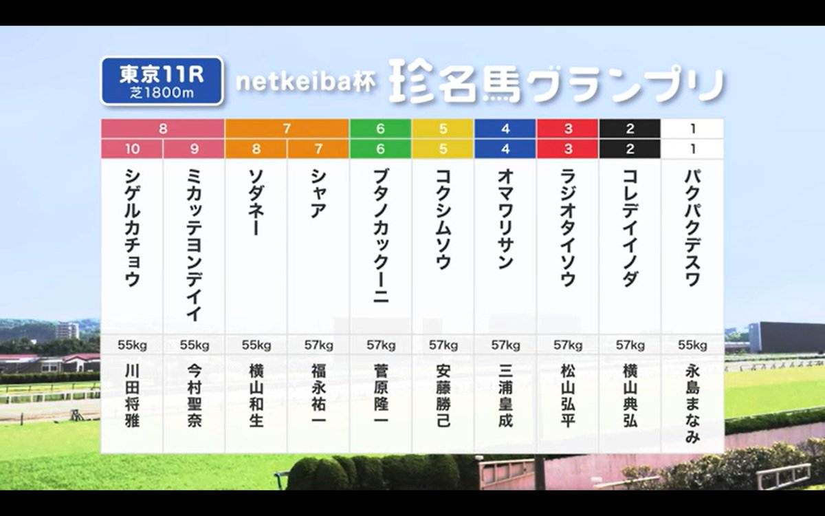 ジャストアジゴロウ
アユツリオヤジ
イワナ
サバノミッソーニ

🤔 