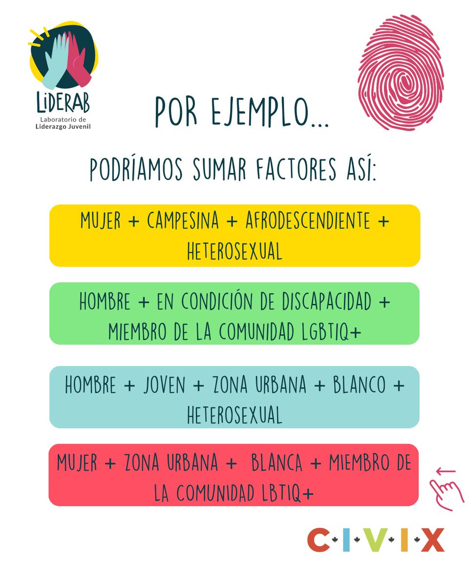 Civix_Colombia's tweet photo. En #Liderab aprendemos temas como la #Interseccionalidad , porque ser líder o lideresa es comprender que no todos/as cuentan con las mismas oportunidades💭💡, y que desde nuestro accionar podamos ayudar a brindar estas oportunidades para equilibrar la balanza 💪 https://t.co/UO2SWaWY9J