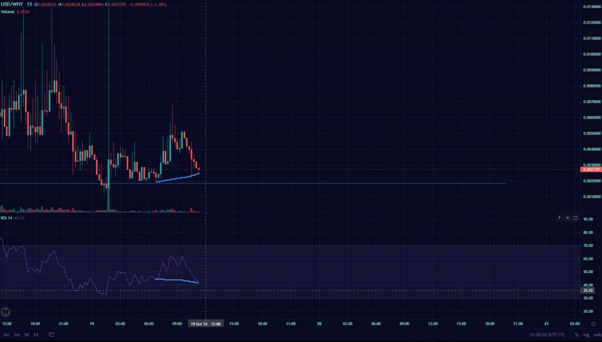 $Why would you fade a hidden bullish divergence?