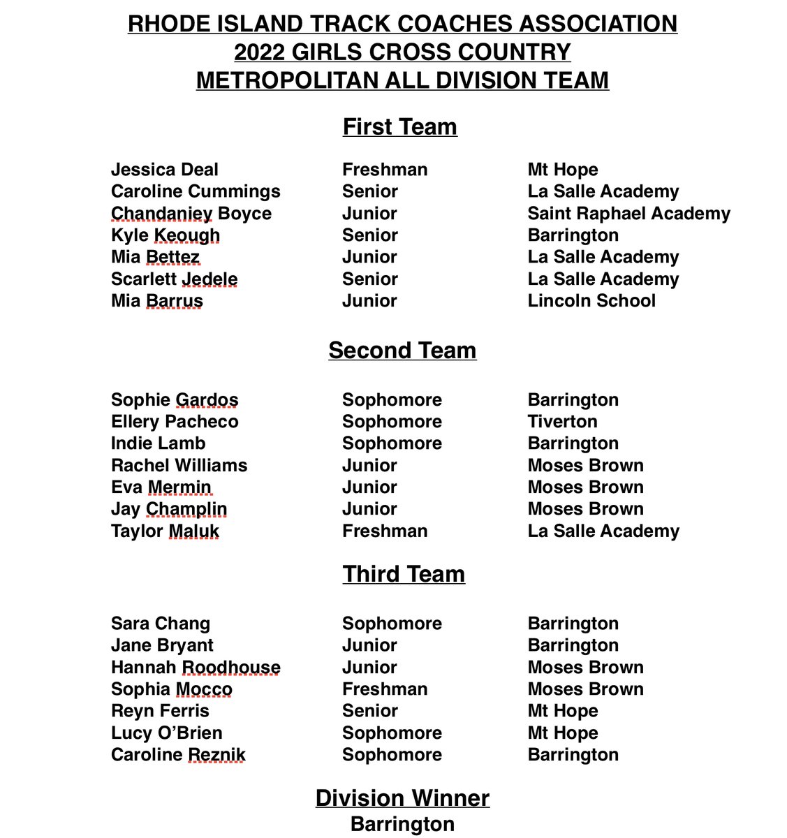 MtHopeXC's tweet photo. Congratulations to @jessicadeal2795  (1st Team), @reynferris (3rd Team), and @lucy_ob1 (3rd Team) for being named All Division!  Amazing accomplishment amongst some high caliber schools!  @mthopehs https://t.co/Ot0DZvkRdO
